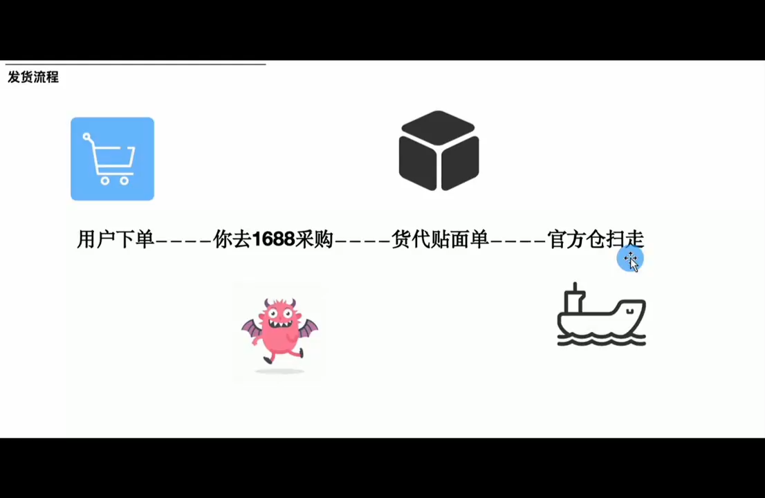 职场B计划阿耀·打爆TiktoK-2025变现陪跑营_01311250