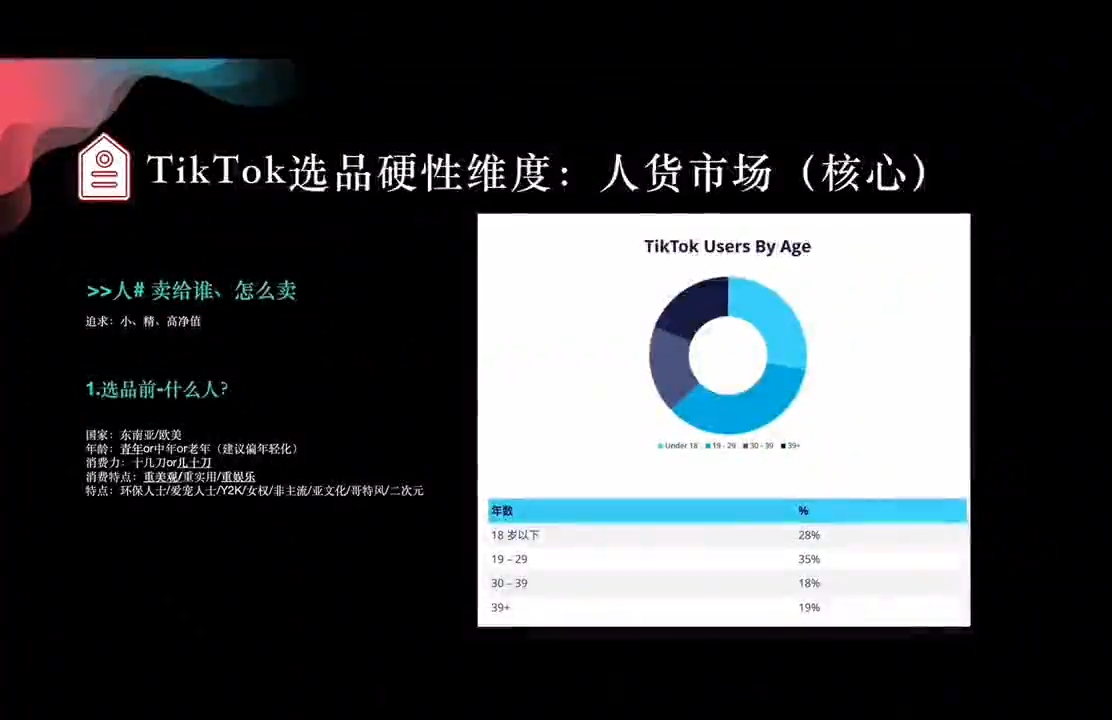 柯林跨境·TikTok&独立站跨境全链路系统实操课_01311250